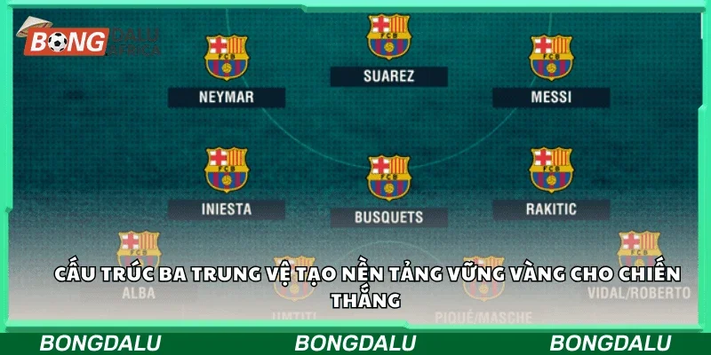 Cấu trúc ba trung vệ tạo nền tảng vững vàng cho chiến thắng