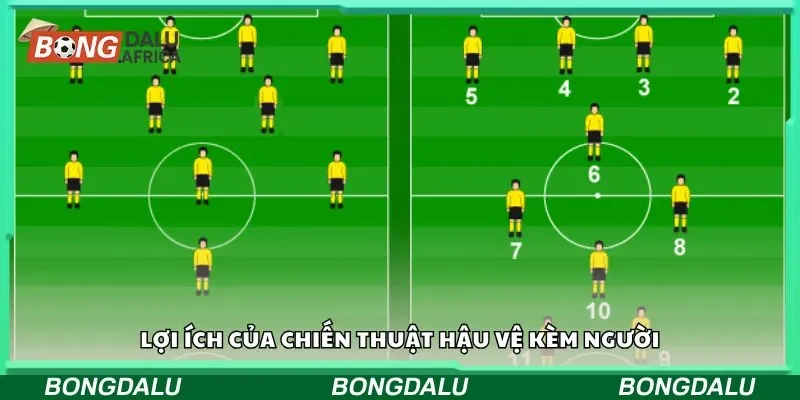 Chiến thuật kim cương trong cá cược bóng đá