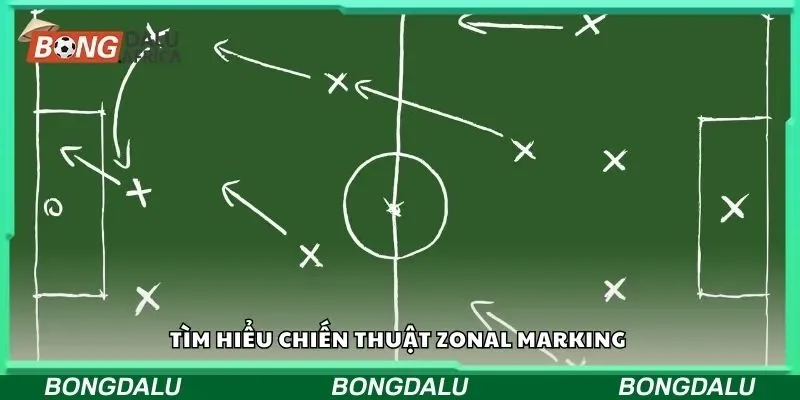 Tìm hiểu chiến thuật zonal marking 