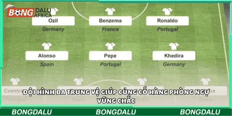 Đội hình ba trung vệ giúp củng cố hàng phòng ngự vững chắc