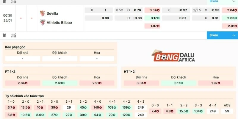 Dự đoán kèo Sevilla vs Athletic