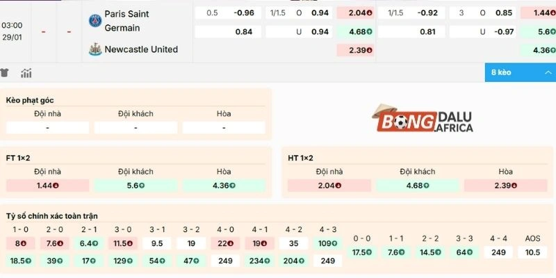 Dự đoán kèo thơm trận PSG vs Newcastle