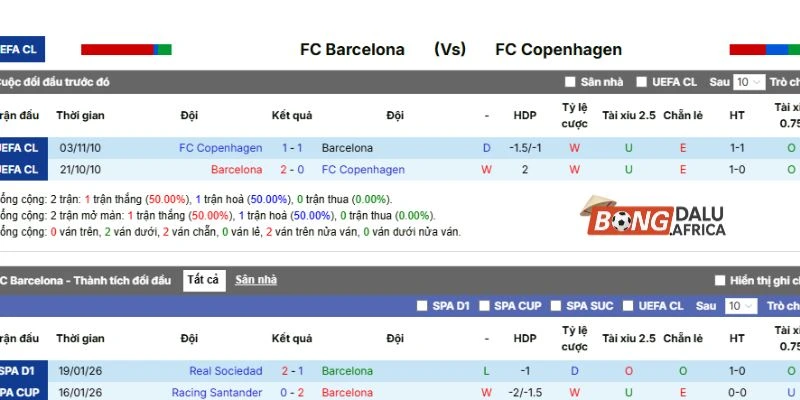 Kết quả những lần đối đầu trước đó giữa 2 đội 