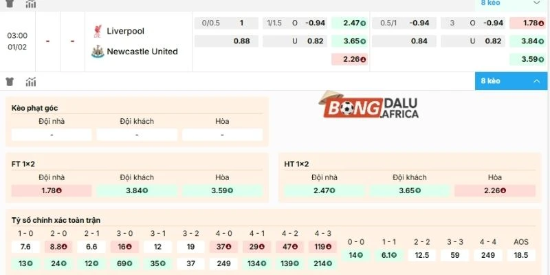 Nhận xét kèo trận Liverpool vs Newcastle