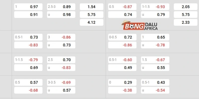 Soi kèo trận Arsenal vs Manchester United