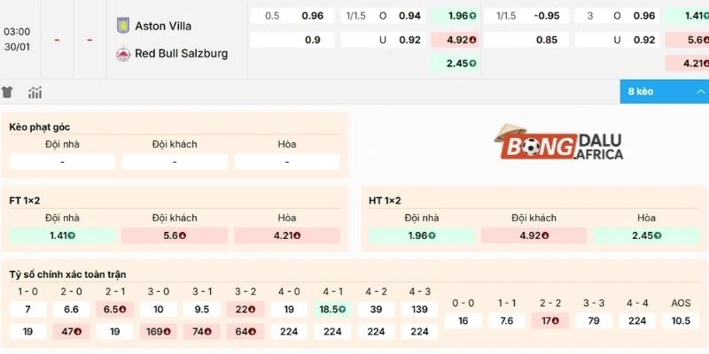 Soi kèo trận đấu giữa Aston Villa và Salzburg