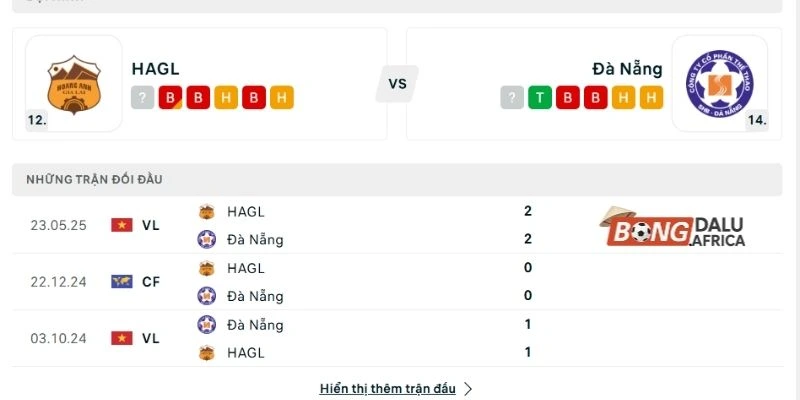 Tổng hợp kết quả những lần đối đầu trong quá khứ