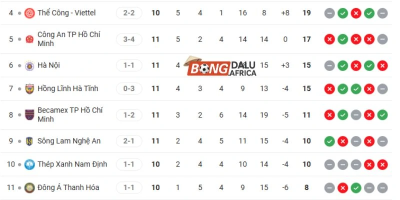 Vị thế của Hồng Lĩnh Hà Tĩnh vs Becamex TP HCM tại giải đấu