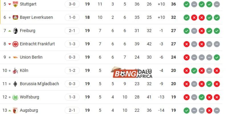 Vị trí Frankfurt so với Leverkusen