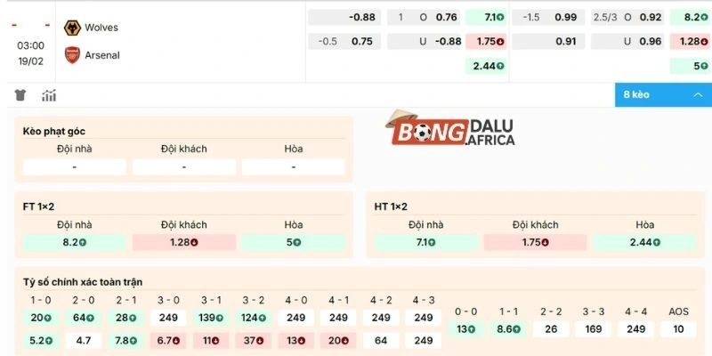 Chọn cửa sáng vào tiền trận thư hùng giữa Wolverhampton Wanderers vs Arsenal