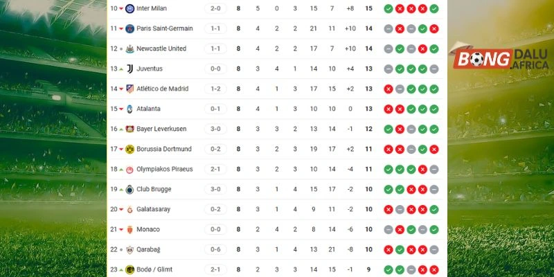 Vị trí BXH của Bodø / Glimt vs Inter Milan tại cúp C1