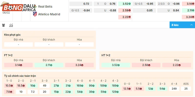 Chuyên gia nhận định Betis vs Atletico Madrid