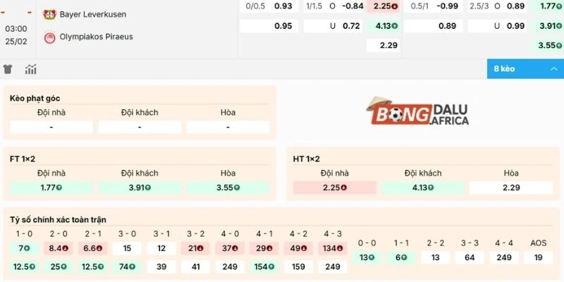 Dự đoán kèo C1 hôm nay Bayer Leverkusen vs Olympiakos Piraeus