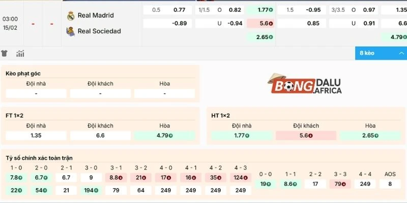 Dự đoán soi kèo hôm nay Real Madrid vs Real Sociedad