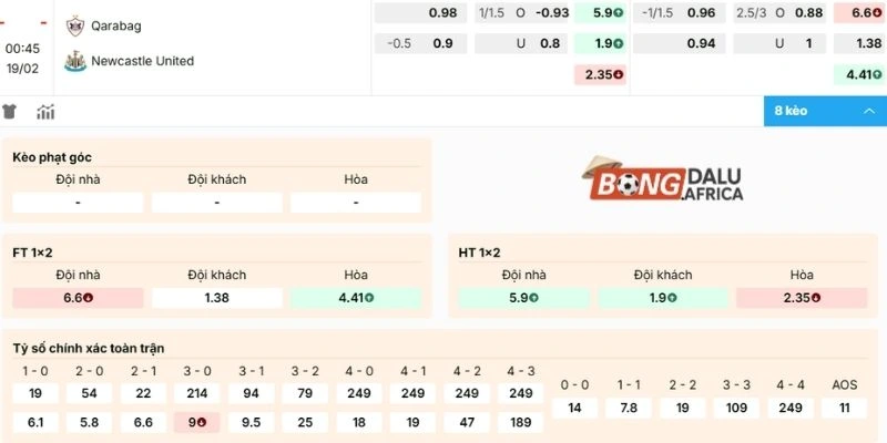 Gợi ý những lựa chọn sáng giá trong cặp đấu giữa Qarabağ vs Newcastle United