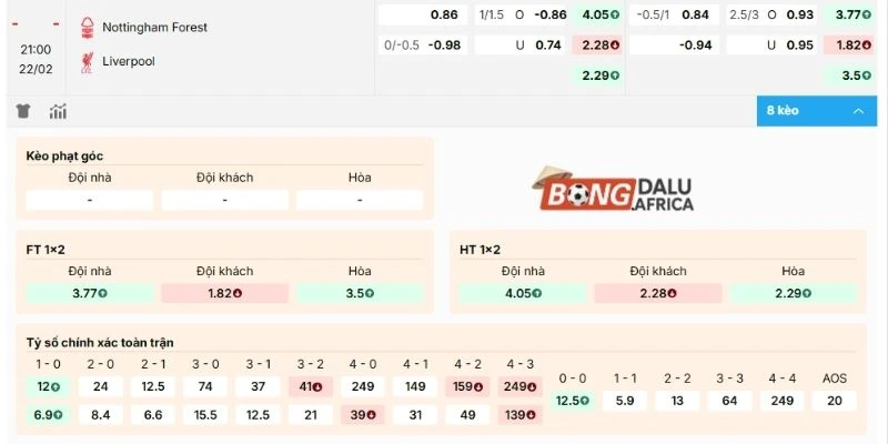 Kèo Nottingham Forest vs Liverpool