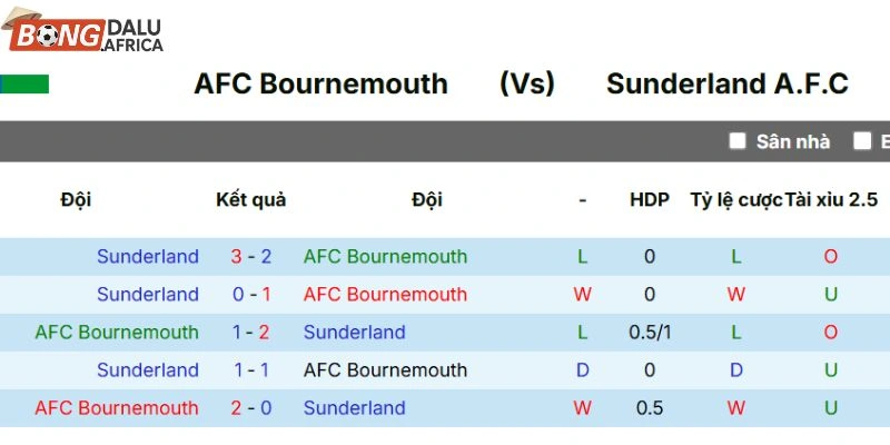 Kết quả mỗi lần Bournemouth và Sunderland