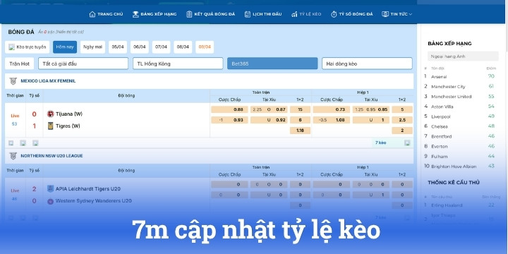 Khám phá một số thế mạnh của trang web 7m nổi tiếng